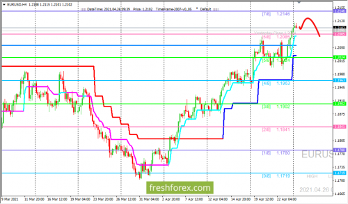 forex-trading-26-04-2021-1.png