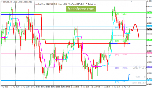 forex-trading-26-04-2021-2.png