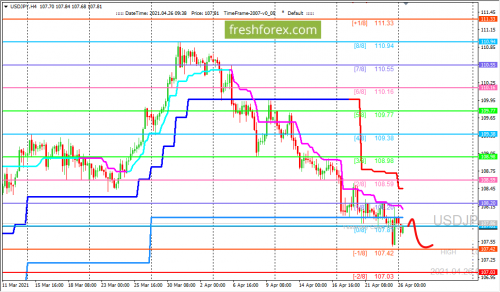 forex-trading-26-04-2021-3.png