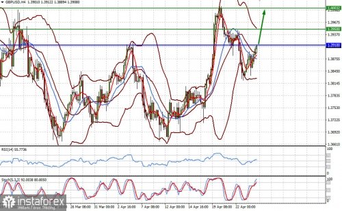 forex-prognosis-26-04-2021-2.jpg