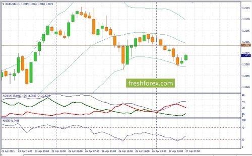 forex-fundamental-analysis-27-04-2021-1.jpg