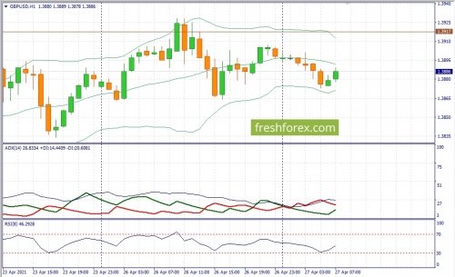 forex-fundamental-analysis-27-04-2021-2.jpg