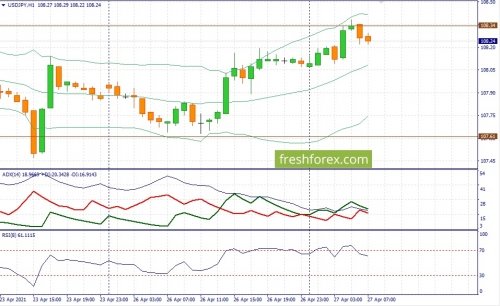 forex-fundamental-analysis-27-04-2021-3.jpg