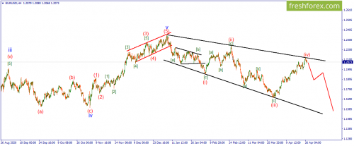 forex-wave-27-04-2021-1.png