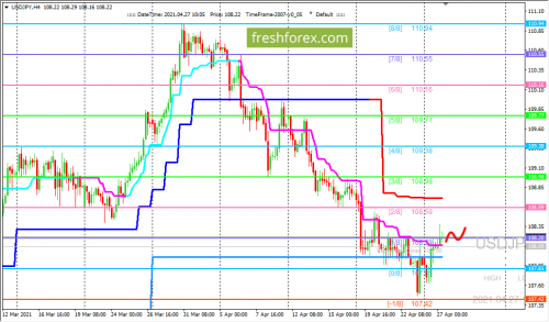 forex-trading-27-04-2021-3.png