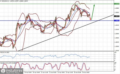 forex-prognosis-27-04-2021-1.jpg