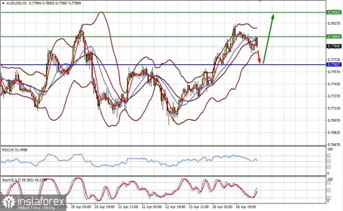 forex-prognosis-27-04-2021-2.jpg