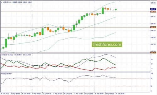 forex-fundamental-analysis-28-04-2021-3.jpg