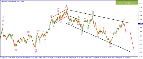 forex-wave-28-04-2021-1.png