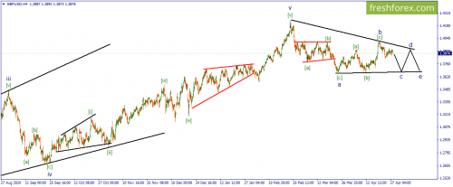 forex-wave-28-04-2021-2.png