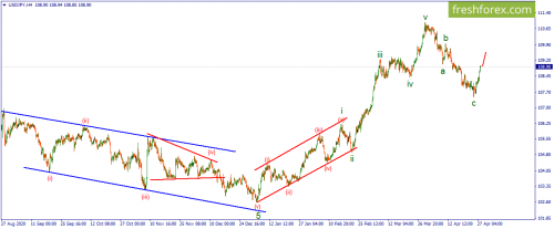 forex-wave-28-04-2021-3.png