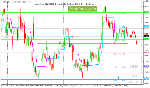 forex-trading-28-04-2021-2.png