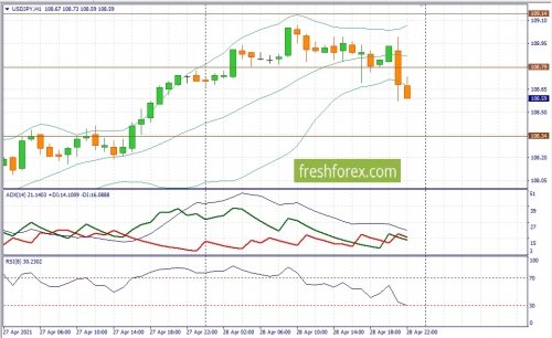 forex-fundamental-analysis-29-04-2021-3.jpg