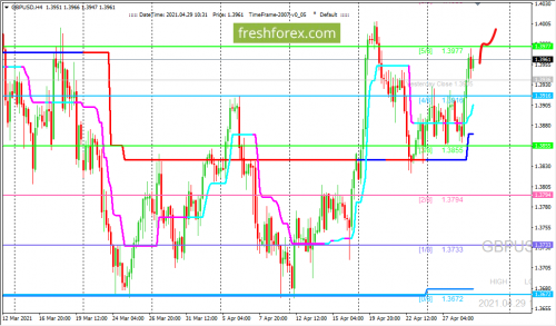 forex-trading-29-04-2021-2.png