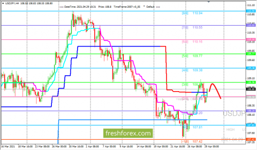 forex-trading-29-04-2021-3.png