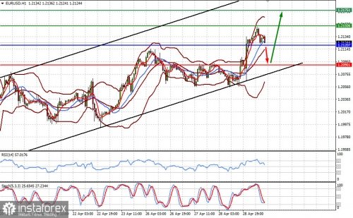 forex-prognosis-29-04-2021-1.jpg