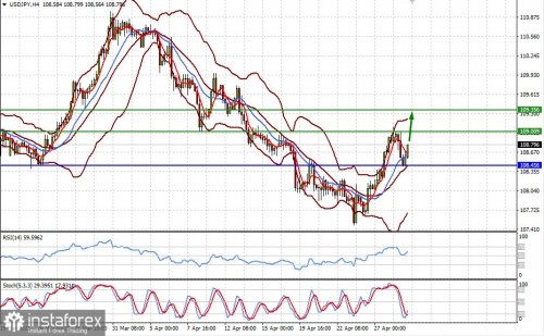 forex-prognosis-29-04-2021-2.jpg