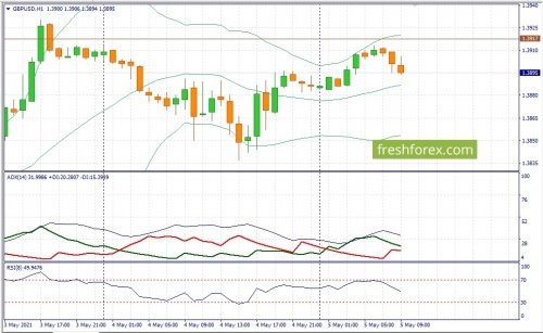 forex-fundamental-analysis-05-05-2021-2.jpg