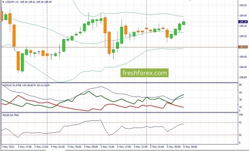forex-fundamental-analysis-05-05-2021-3.jpg