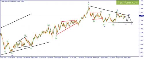 forex-wave-05-05-2021-2.png