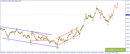 forex-wave-05-05-2021-3.png