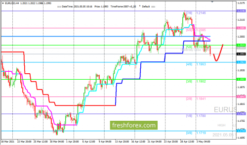 forex-trading-05-05-2021-1.png