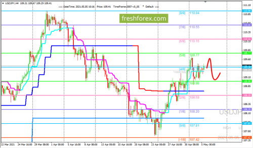 forex-trading-05-05-2021-3.png