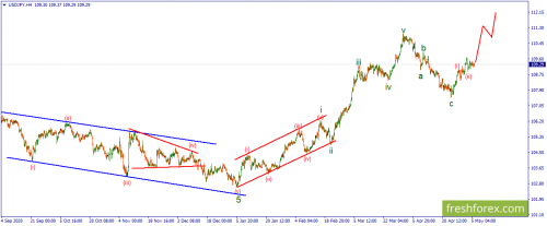 forex-wave-06-05-2021-3.png