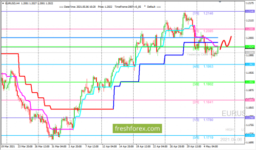 forex-trading-06-05-2021-1.png