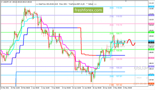 forex-trading-06-05-2021-3.png