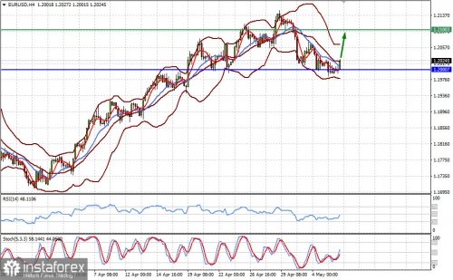 forex-prognosis-06-05-2021-1.jpg