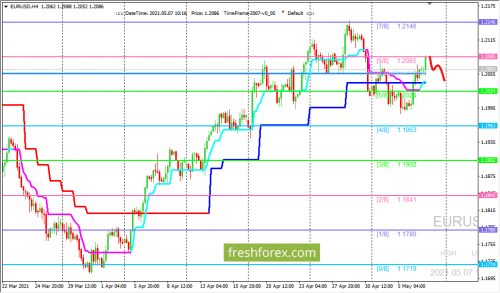 forex-trading-07-05-2021-1.png