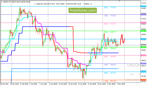 forex-trading-07-05-2021-3.png