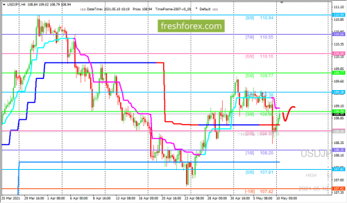 forex-trading-10-05-2021-3.png