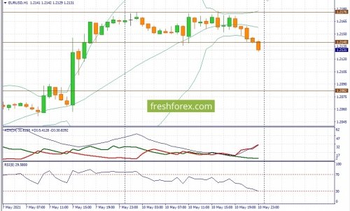 forex-fundamental-analysis-11-05-2021-1.jpg