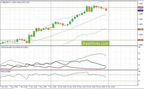 forex-fundamental-analysis-11-05-2021-2.jpg