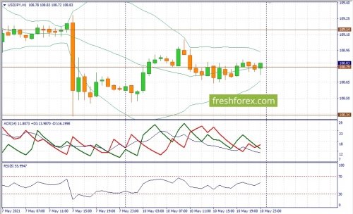 forex-fundamental-analysis-11-05-2021-3.jpg