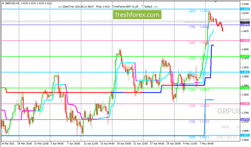 forex-trading-11-05-2021-2.png