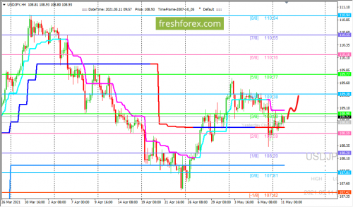 forex-trading-11-05-2021-3.png