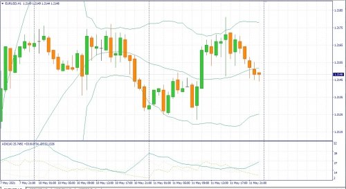 forex-fundamental-analysis-12-05-2021-1.jpg