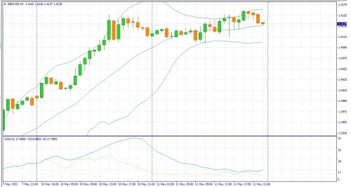 forex-fundamental-analysis-12-05-2021-2.jpg