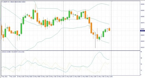 forex-fundamental-analysis-12-05-2021-3.jpg