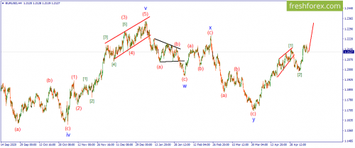 forex-wave-12-05-2021-1.png