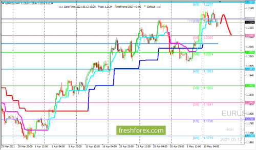 forex-trading-12-05-2021-1.png