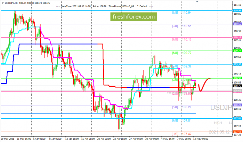 forex-trading-12-05-2021-3.png