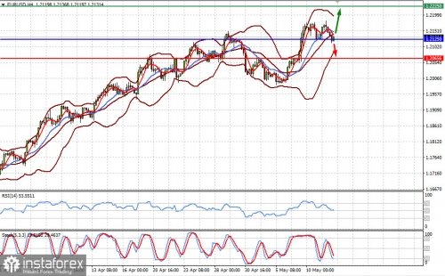 forex-prognosis-12-05-2021-1.jpg