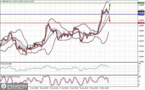 forex-prognosis-12-05-2021-2.jpg