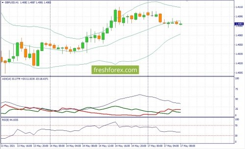 forex-fundamental-analysis-17-05-2021-2.jpg