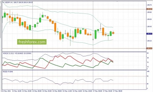 forex-fundamental-analysis-17-05-2021-3.jpg