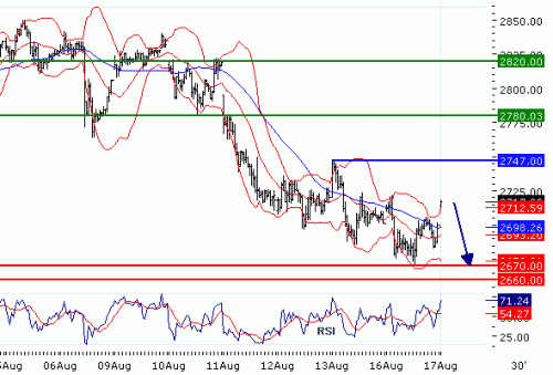 EUROSTOXX5020100817.GIF